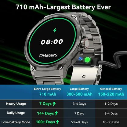 Multifunctional Smart Watch, Smartwatch with Calls, Fashion Digital Watch with Answer/Make Calls & 100+ Sport Modes, Waterproof Sports Watch for Women & Men